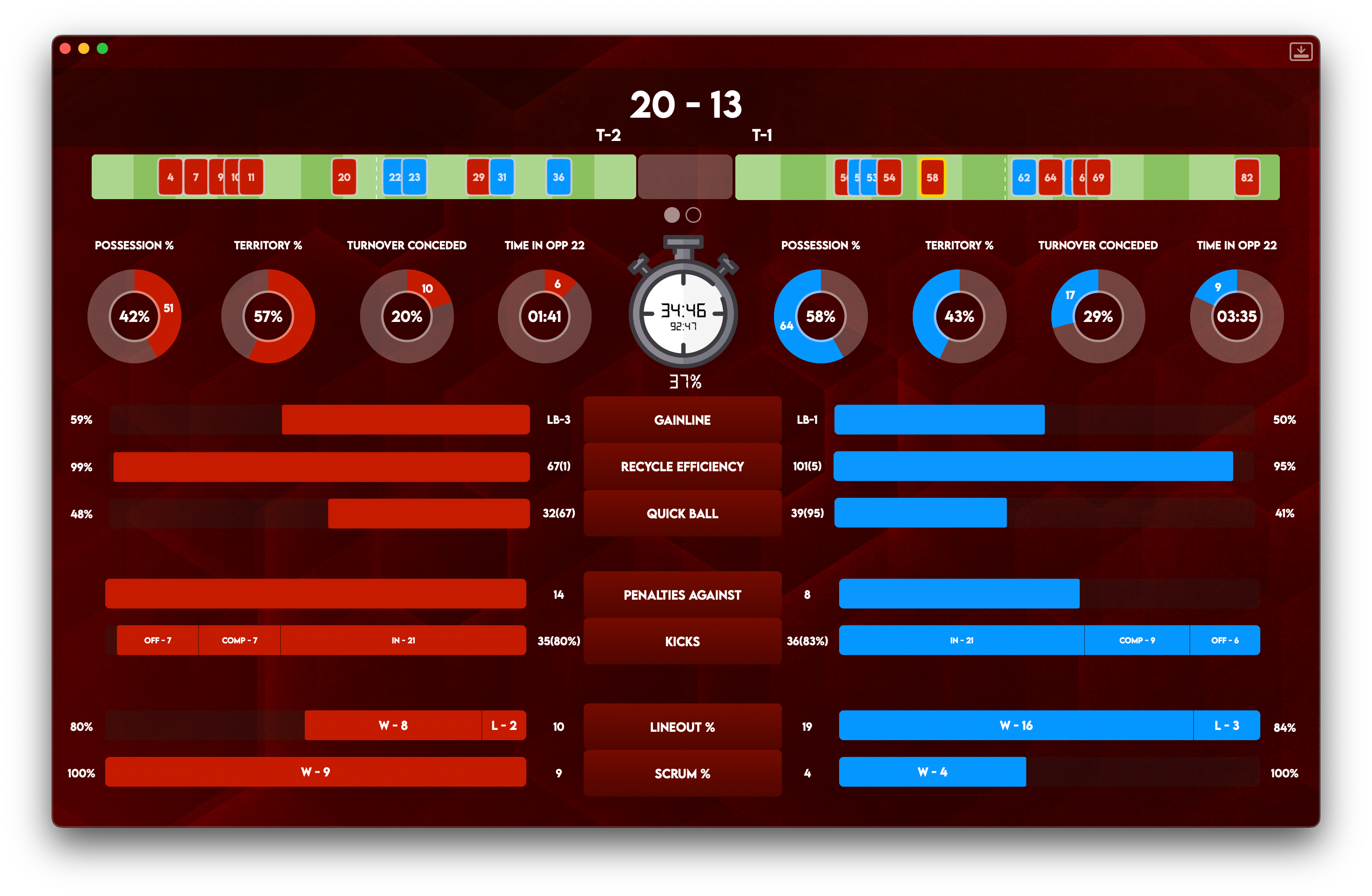 Welsh Rugby Union WRU match stats dashboard